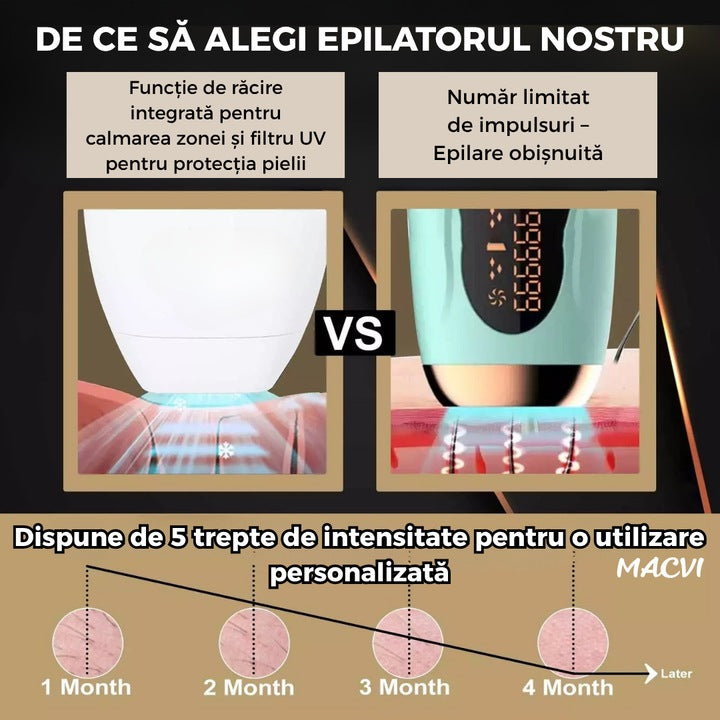 Aparat epilare Macvi® IPL profesional Tehnologie cu lumina pulsata pentru rezultate vizibile si durabile