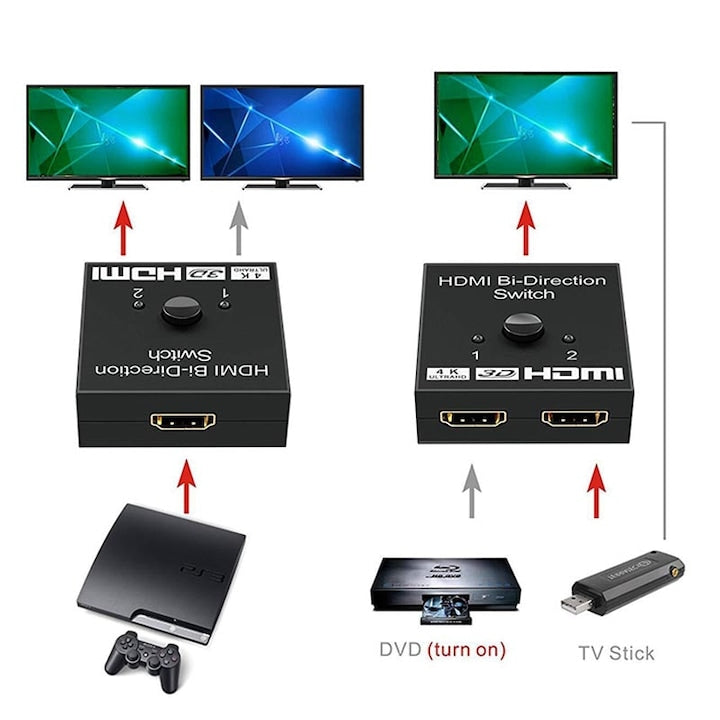 Comutator HDMI 2 Porturi Bidirectional 4K, manual, metalic, negru, 48x52x19mm