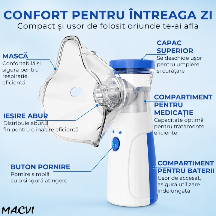 Aparat aerosoli, nebulizator Macvi® cu Tehnologie Mesh Ultrasonic, 3 Trepte, Debit 0, 15-0, 35 ml/min, Capacitate 8 ml, USB + Baterii AA, Zgomot ≤20dB, Masti Copii si Adulti, Alb/Albastru