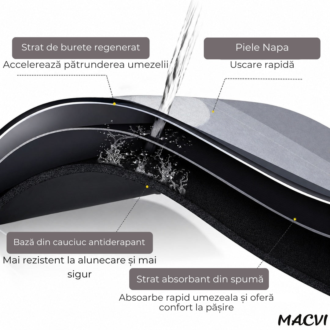 Covoras Antiderapant Macvi® Model HOME 40x60 cm, Oval, Decorativ, Intrare Hol, Bucatarie, Albastru Inchis