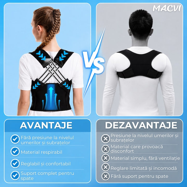 Corector Postura Macvi® 2 in 1 pentru Spate si Coloana, Centura Reglabila cu Bretele, Sustinere Lombara si Umeri, Reduce Disconfortul la Gat si Spate, Material Respirabil, Unisex, Negru, Marimea 3XL