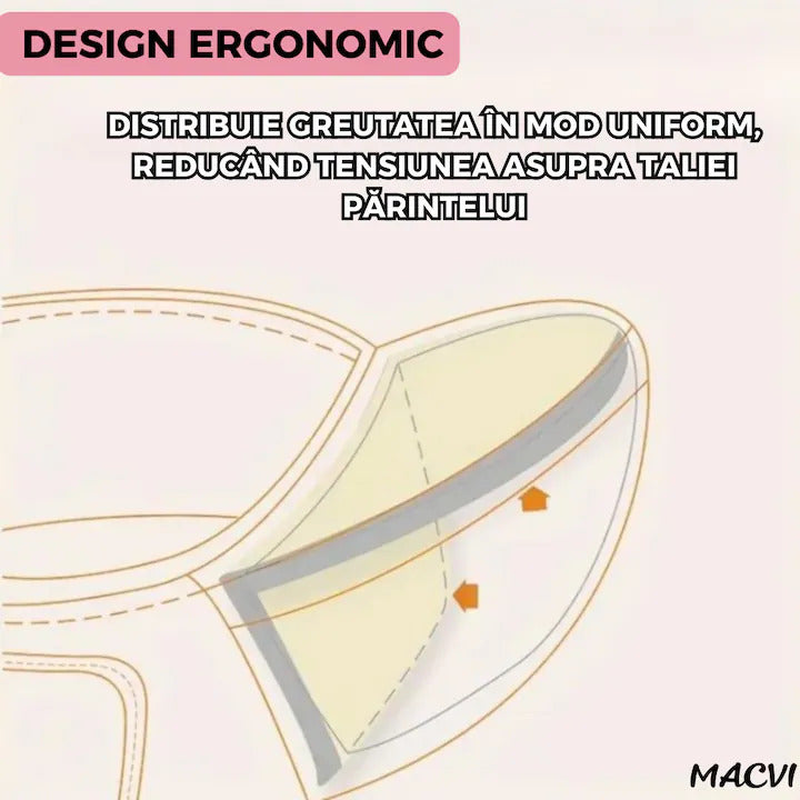 Suport port bebe Macvi® tip marsupiu, cu centura pentru talie, material bumbac premium, burete ergonomic, confortabil, 43 x 22 cm, roz