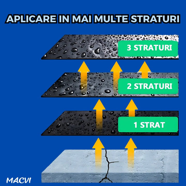 Spray Etansare Macvi® 450ml Hidroizolatie Rapida, Impermeabilizare Crapaturi, Protectie de Lunga Durata, Transparent