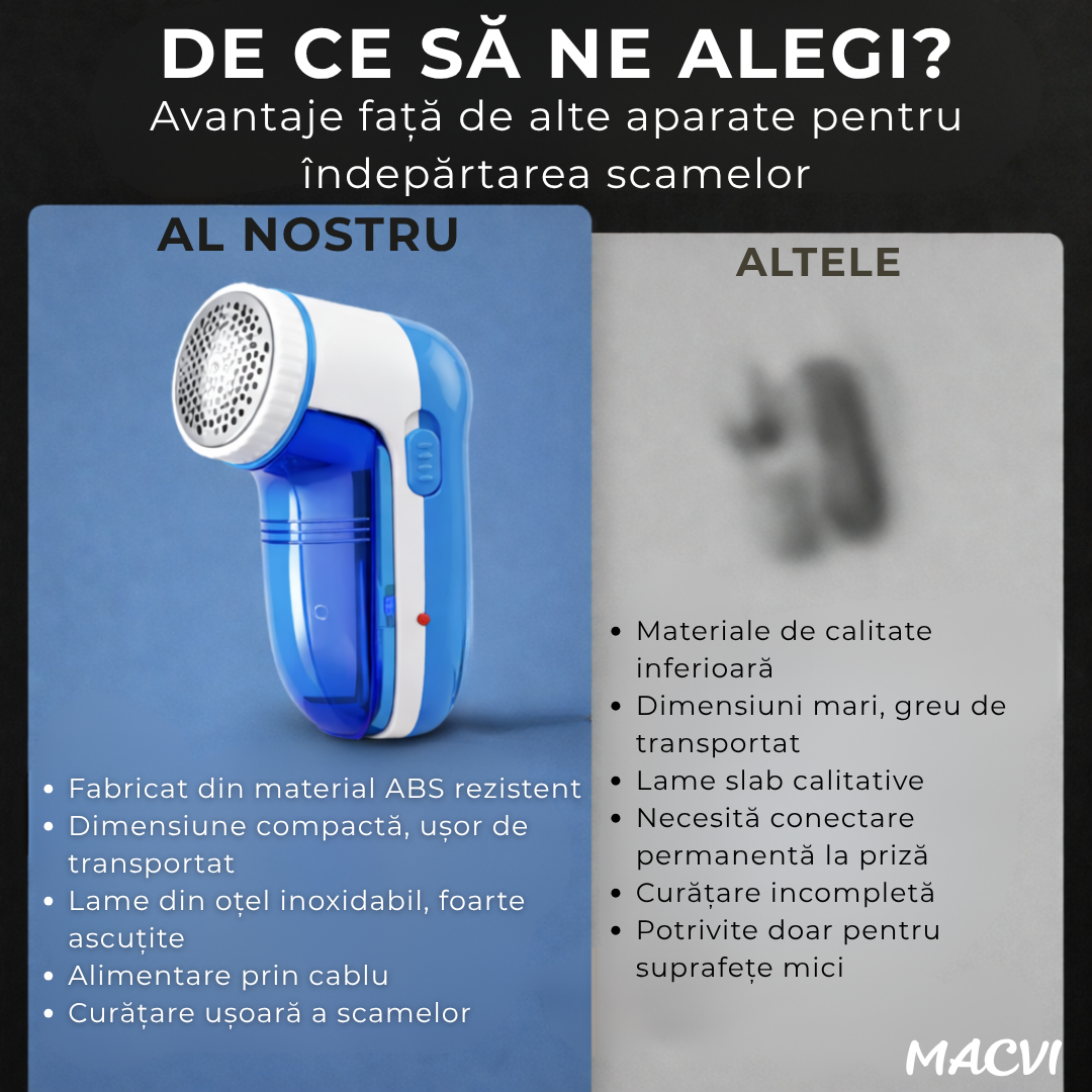 Aparat curatat scame MACVI, reincarcabil USB Type-C, motor 5W, portabil, alb