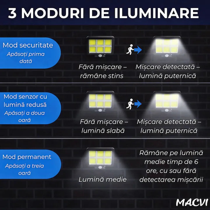 Lampa solara LED COB Macvi® 120 LED senzor miscare telecomanda panou solar reglabil cablu 5 m rotatie 360 grade IP65 rezistenta apa si praf lumina rece 30W