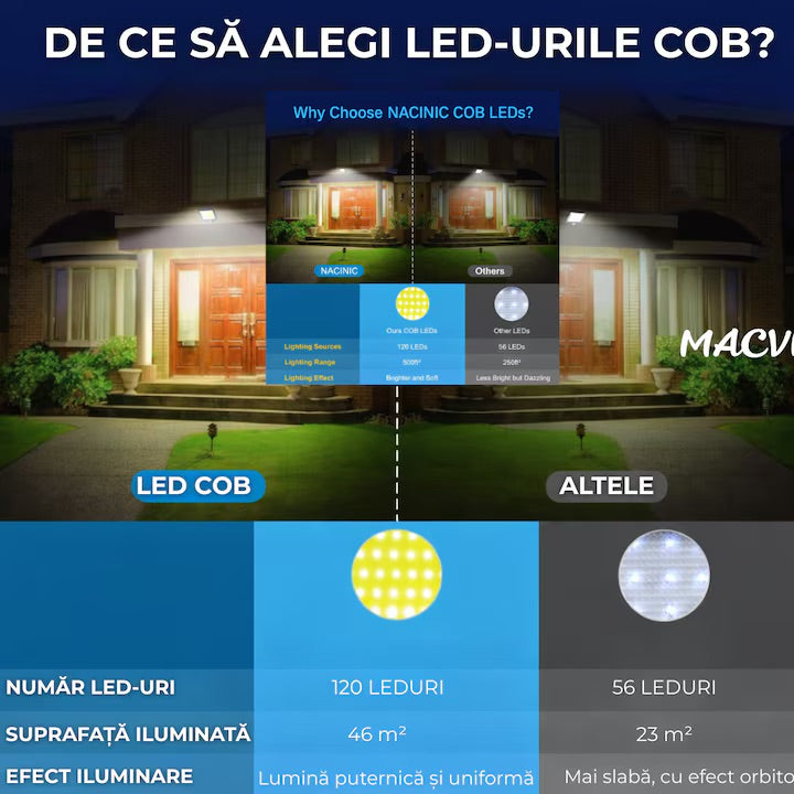 Lampa solara LED COB Macvi® 120 LED senzor miscare telecomanda panou solar reglabil cablu 5 m rotatie 360 grade IP65 rezistenta apa si praf lumina rece 30W