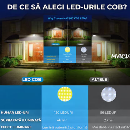 Lampa solara LED COB Macvi® 120 LED senzor miscare telecomanda panou solar reglabil cablu 5 m rotatie 360 grade IP65 rezistenta apa si praf lumina rece 30W