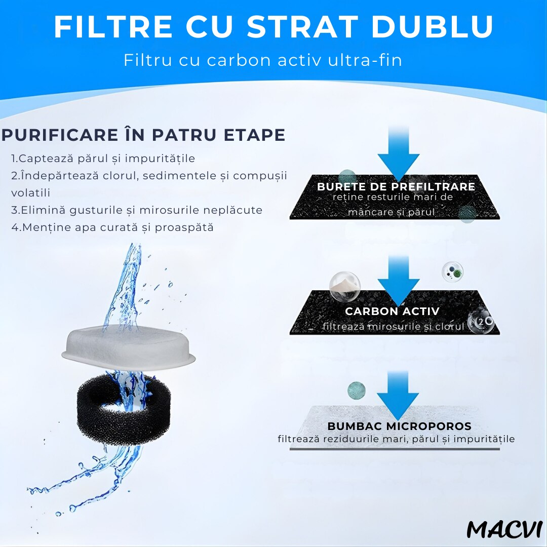 Set 4 filtre Macvi® pentru dispenser de apa automat, design oval, elimina mirosurile si gusturile neplacute, filtrare eficienta pentru caini si pisici, bumbac de calitate