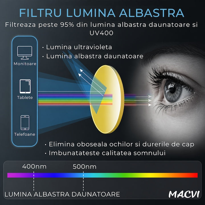 Ochelari Protectie Calculator Macvi® Anti Lumina UV400 Albastra, Anti Reflexie, Unisex, Transparent pentru Telefon, Laptop, Gaming