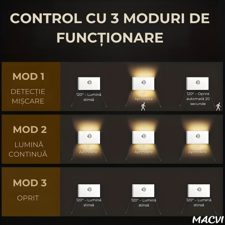 Lampa veghe Macvi® dreptunghiulara pentru perete cu senzor de miscare si senzor crepuscular, LED 3000K cu iluminare laterala, reincarcare USB-C pentru baie, dormitor si scari, 1 buc