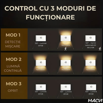 Lampa veghe Macvi® dreptunghiulara pentru perete cu senzor de miscare si senzor crepuscular, LED 3000K cu iluminare laterala, reincarcare USB-C pentru baie, dormitor si scari, 1 buc