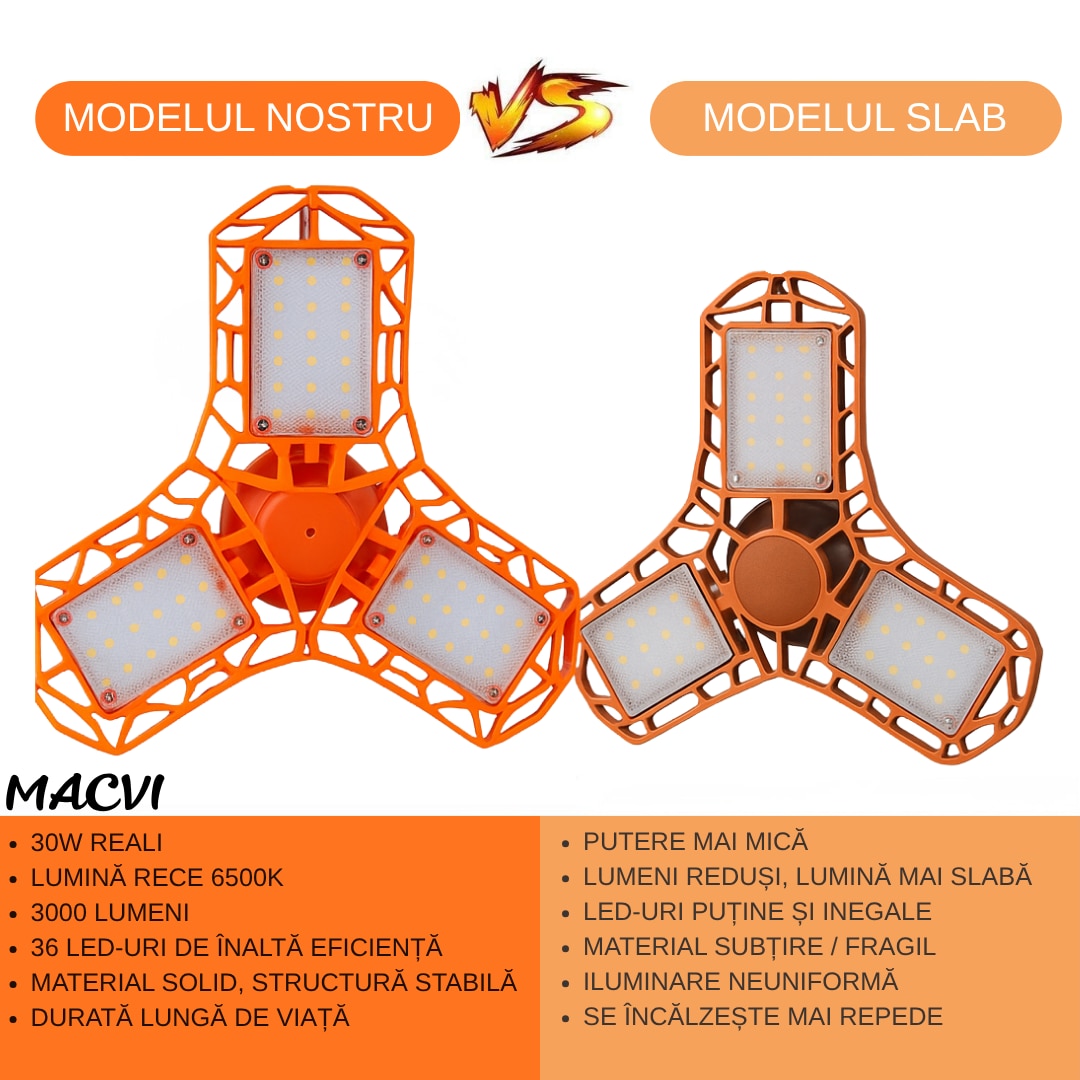 Lampa LED Macvi® cu 3 Brate Mobile, 3000 Lumen, 30W, Portocaliu, Ideala pentru Ateliere, Garaje si Spatii de Lucru