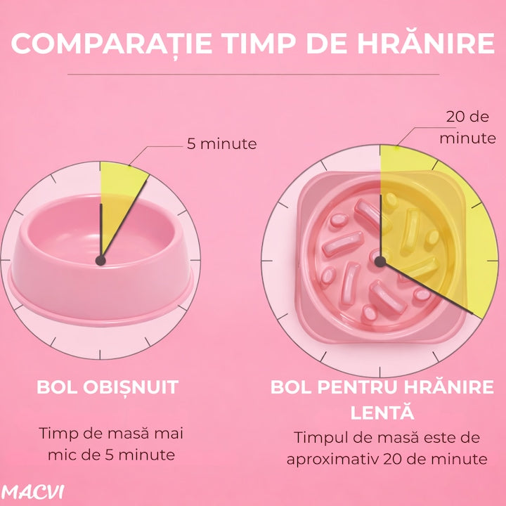 Alimentator Lent pentru Animale Macvi®, Bol Antiderapant Hranire Lenta pentru Caini si Pisici Design Interior AntiInghitire Material Sigur Usor de Curatat Rezistent, Roz