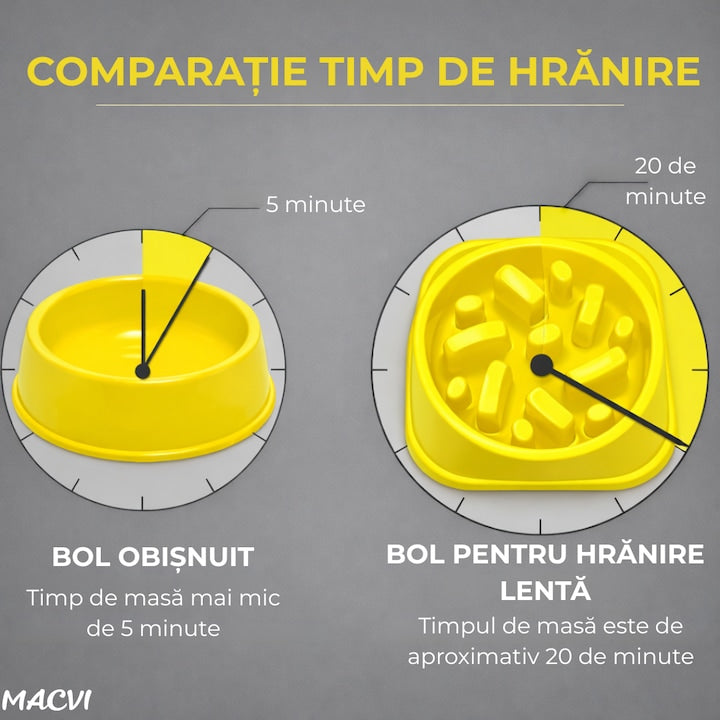 Alimentator Lent pentru Animale Macvi®, Bol Antiderapant Hranire Lenta pentru Caini si Pisici Design Interior AntiInghitire Material Sigur Usor de Curatat Rezistent, Galben