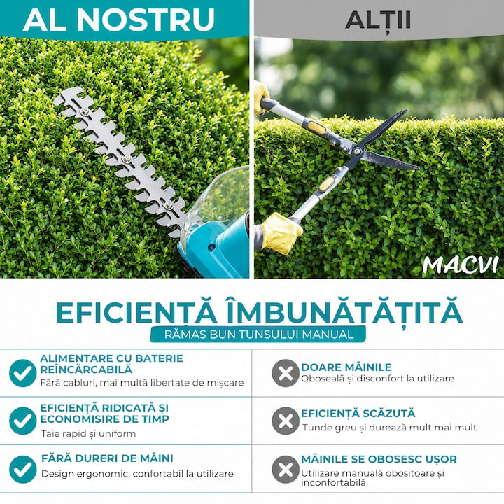 Set Multifunctional 6 in 1 Macvi 48V, Motocoasa, Mini Drujba, Foarfeca Gard Viu, Foarfeca Gazon, Foarfeca Electrica, Suflanta Frunze, Tija Telescopica, 2 Acumulatori Li-Ion, Motor Brushless