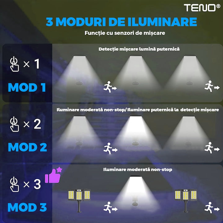Lampa Solara Stradala 24 LED-uri Teno®, tip bec, 3 capete, control prin telecomanda, senzor de miscare, 3 moduri de iluminare, protectie IP65, Waterproof, exterior, negru