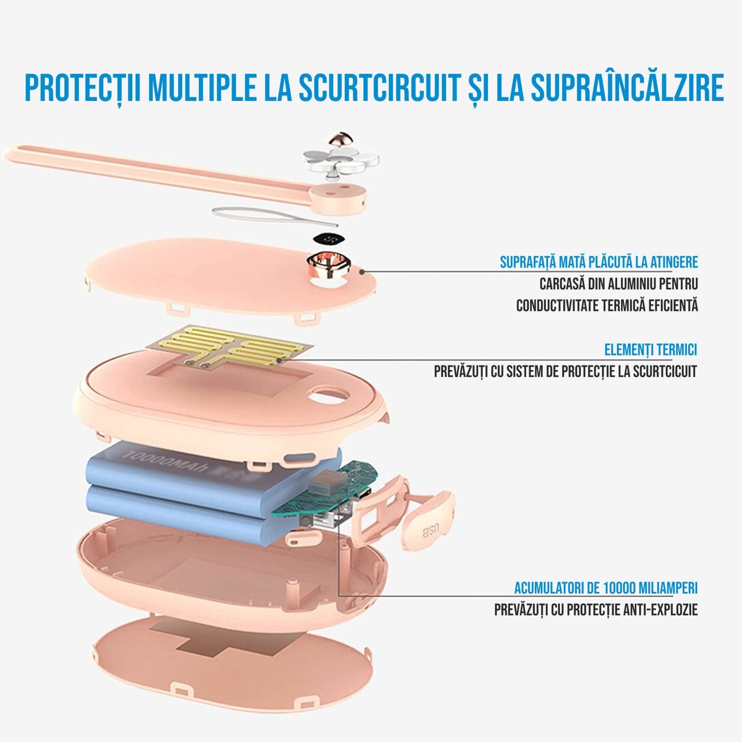 Incalzitor de maini Macvi® 2 in 1, Powerbank 10000mAh, USB, 2 trepte incalzire 45°/55°, compact si portabil, verde