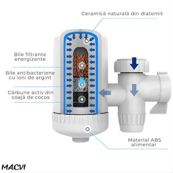 Filtru de apa Macvi pentru robinet, ceramic, 10.000 litri, montaj simplu, plastic