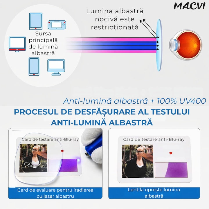 Ochelari Protectie Calculator Macvi® Anti Lumina UV400 Albastra, Anti Reflexie, Unisex, Transparent pentru Telefon, Laptop, Gaming