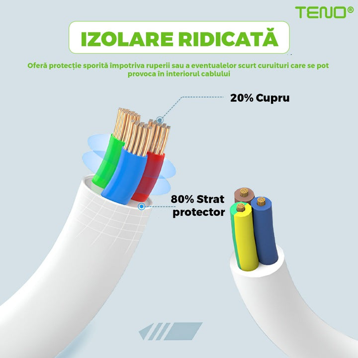 Prelungitor Teno®, 3 prize, 3 porturi USB, intrerupator, suport de agatare incorporat, rezistent la temperaturi inalte, universal, lungime 2 metri, alb
