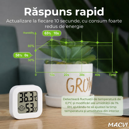 Termometru si higrometru camera Macvi®, indicator comfort, citire 10 secunde, senzor precis, Interval umiditate: 10% - 99% RH, -20°C pana la +60°C, ultra compact, alb