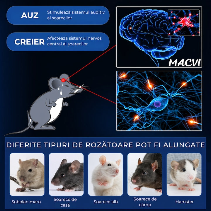 Dispozitiv/Repelent Ultrasunete Macvi® Anti Rozatoare Insecte 220V Priza, Interior, Soareci, Gandaci, Tantari, Alb