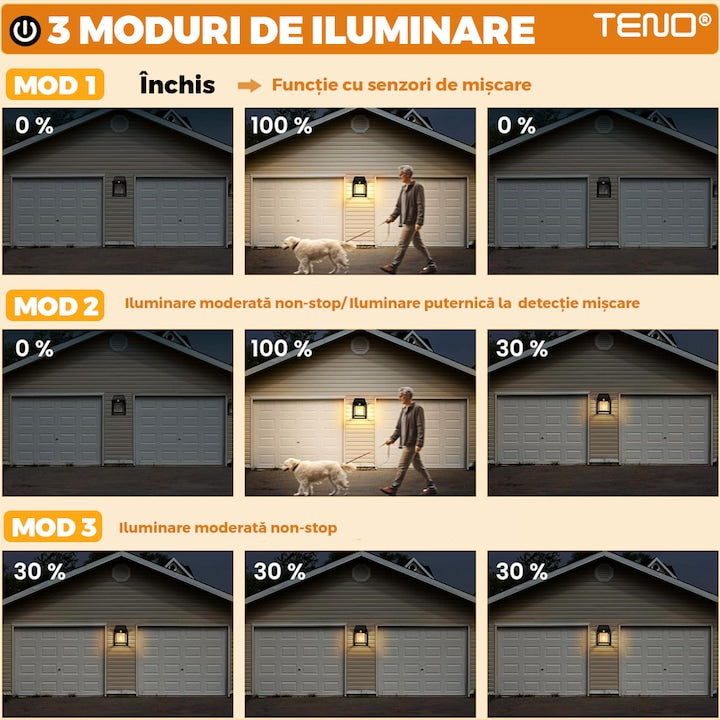 Lampa Solara de Perete LED Tip Felinar Teno®, senzor de miscare 5-8 metri, fara fir, 3 moduri de iluminare, protectie IP65, Waterproof, exterior, negru