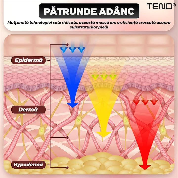 Masca Faciala cu Tratament LED Teno®, fototerapie, 8 moduri de iluminare, elimina ridurile si petele pigmentare, anti-acnee, anti-imbatranire, pentru toate tipurile de ten, negru