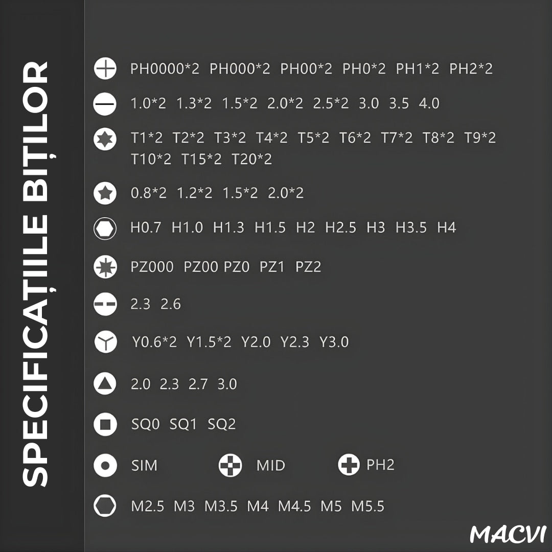 Set Surubelnite de Precizie Macvi® 115 in 1, 98 Biti Magnetici din Otel Carbon, Trusa Profesionala pentru Reparatii Telefoane, Laptopuri, Electronice, Cutie Compacta