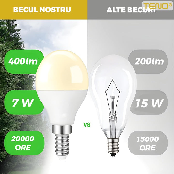Bec LED E14 Teno®, forma sferica, durata de viata de 20.000 de ore, temperatura culoare 3000K, 7W, 480 lm, tensiune alimentare 220-240V, alb cald