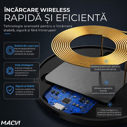 Incarcator wireless MACVI® wireless alb cablu microusb inclus, universal