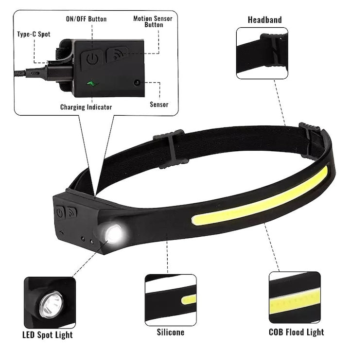 Lanterna Frontala Macvi® LED Reincarcabila USB Senzor Miscare 350 Lumeni IPX4 Acumulator pentru Camping Pescuit Reparatii