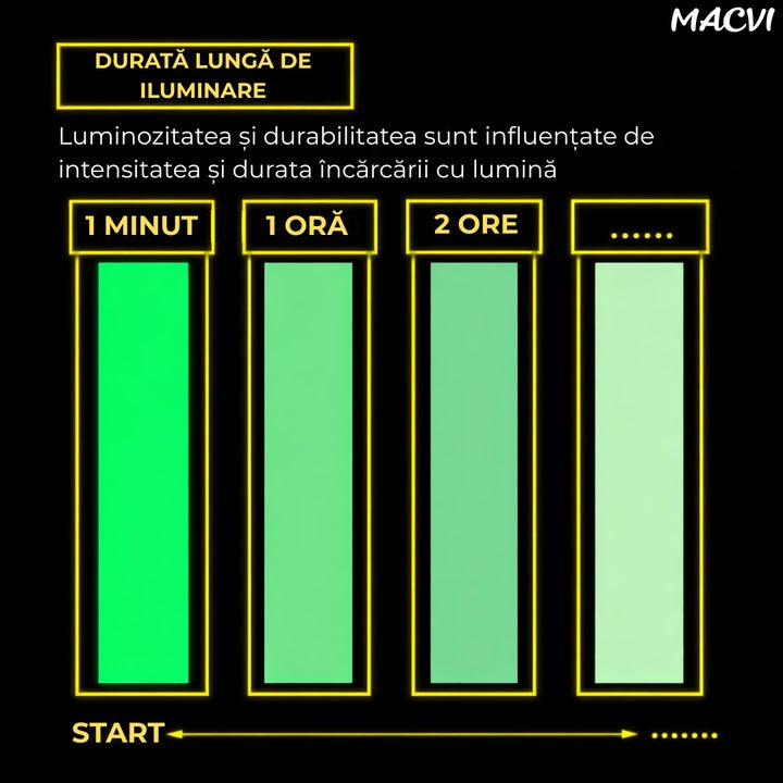 Banda Fosforescenta Autoadeziva Macvi® 2cm x 5m, Fotoluminiscenta, Incarcare cu Lumina, Vizibila pana la 8 Ore, Banda Siguranta Marcaj, Decor Interior/ Exterior