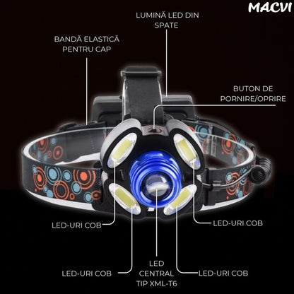 Lanterna frontala de cap Macvi® cu 5 LED-uri, iluminare puternica, banda elastica reglabila pentru confort maxim, ideala pentru drumetii si activitati afara