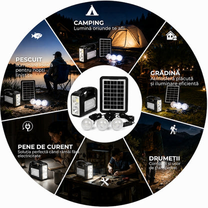 Kit Iluminat Portabil LED Macvi® 7COB, Panou Solar 3.5W, 3 Becuri LED, Proiector LED 250 lm, Baterie 6V 4.5Ah, USB 5V, pentru Camping, Pescuit si Situatii de Urgenta