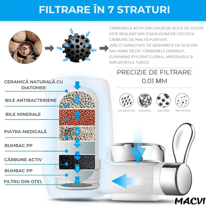 Cap de robinet cu filtru de apa Macvi® pentru purificare, usor de instalat, material durabil