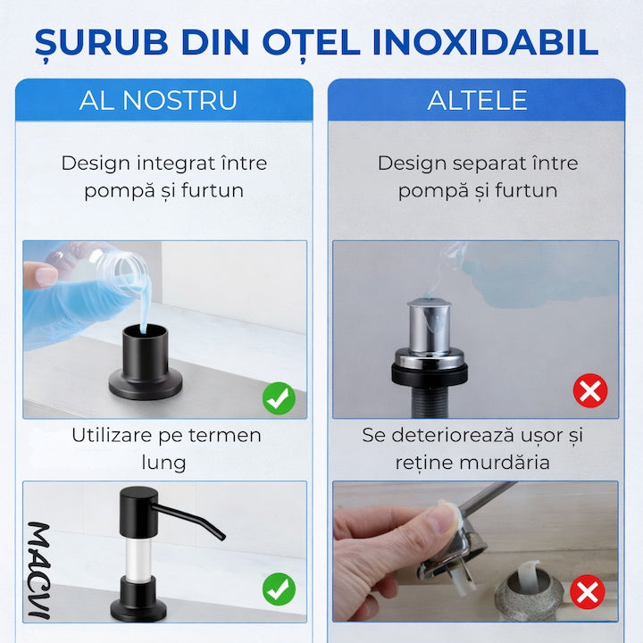 Dozator Incorporabil Macvi® Negru pentru Chiuveta Sapun Detergent Rezervor 300ml Design Modern