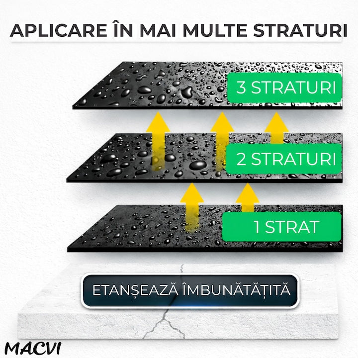 Spray Etansare Macvi® 450ml Hidroizolatie Rapida, Impermeabilizare Crapaturi, Protectie de Lunga Durata, Alb