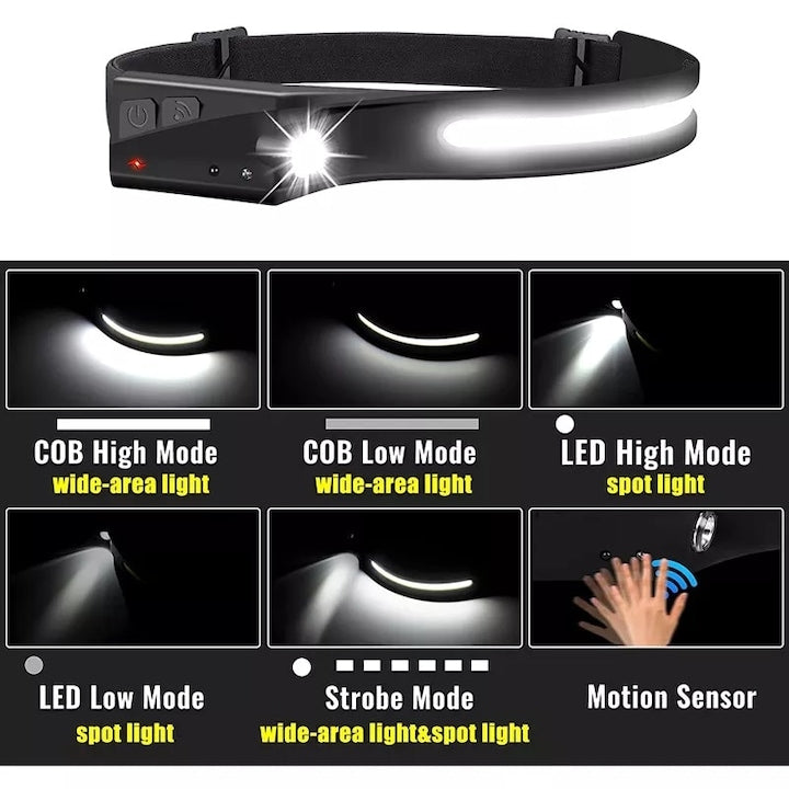Lanterna Frontala Macvi® LED Reincarcabila USB Senzor Miscare 350 Lumeni IPX4 Acumulator pentru Camping Pescuit Reparatii